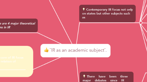 Mind Map: ¨IR as an academic subject¨.
