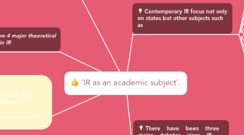 Mind Map: ¨IR as an academic subject¨.