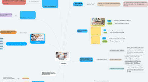 Mind Map: ADMINISTRACIÓN FINANCIERA