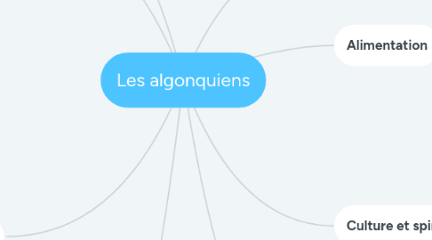 Mind Map: Les algonquiens