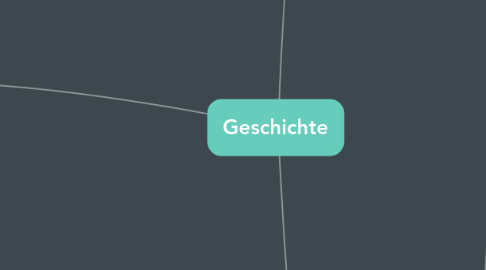 Mind Map: Geschichte