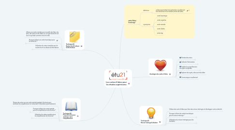 Mind Map: Les cartes d'idées pour les études supérieures