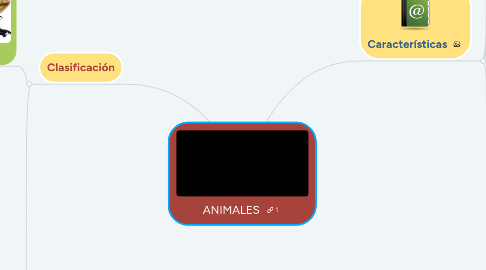 Mind Map: ANIMALES