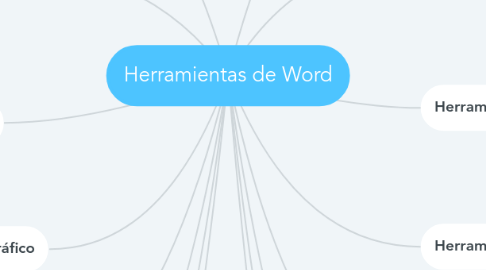 Mind Map: Herramientas de Word