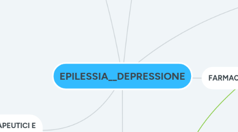 Mind Map: EPILESSIA__DEPRESSIONE