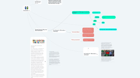 Mind Map: Communities