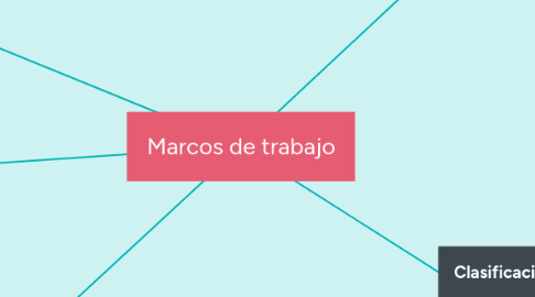 Mind Map: Marcos de trabajo