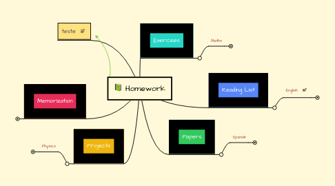 Mind Map: Homework
