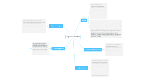 Mind Map: Logica matematica