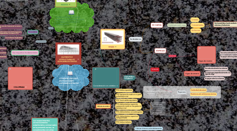 Mind Map: ELEMENTOS  ESTRUCTURALES  SISMORRESISTENTES