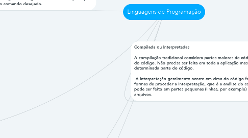 Mind Map: Linguagens de Programação
