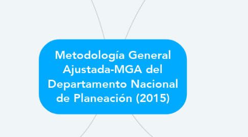 Mind Map: Metodología General Ajustada-MGA del Departamento Nacional de Planeación (2015)
