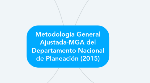 Mind Map: Metodología General Ajustada-MGA del Departamento Nacional de Planeación (2015)