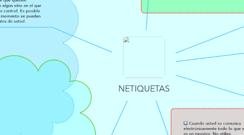 Mind Map: NETIQUETAS