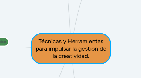 Mind Map: Técnicas y Herramientas para impulsar la gestión de la creatividad.