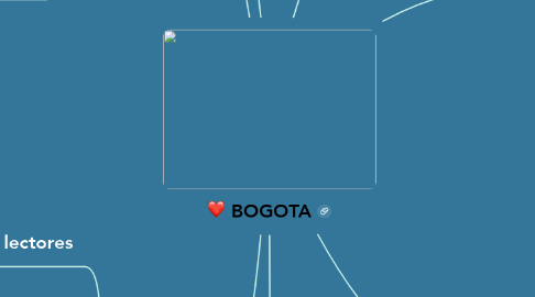 Mind Map: BOGOTA