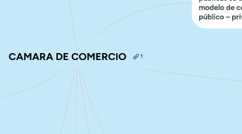 Mind Map: CAMARA DE COMERCIO
