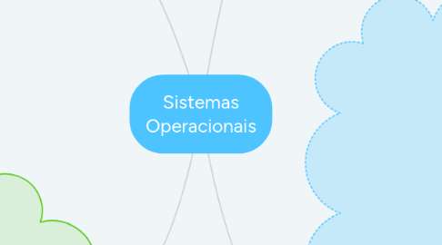 Mind Map: Sistemas Operacionais