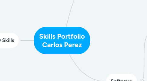 Mind Map: Skills Portfolio Carlos Perez