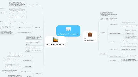 Mind Map: La Estructura Empresarial