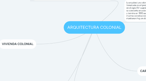 Mind Map: ARQUITECTURA COLONIAL