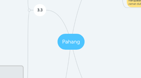 Mind Map: Pahang