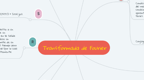 Mind Map: Transformada de Fourier