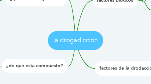 Mind Map: la drogadiccion