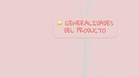 Mind Map: GENERALIDADES DEL PRODUCTO