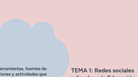 Mind Map: TEMA 1: Redes sociales aplicadas a la Educación