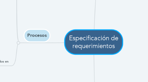 Mind Map: Especificación de requerimientos