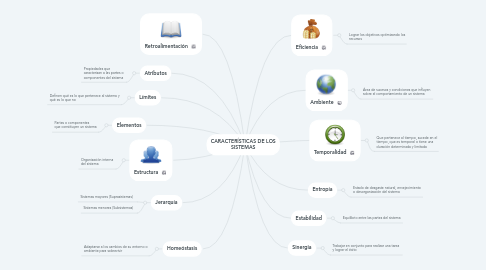 Mind Map: CARACTERÍSTICAS DE LOS SISTEMAS