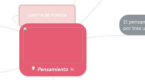 Mind Map: Pensamiento