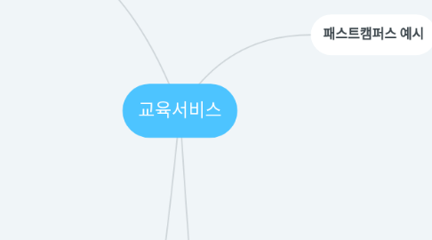 Mind Map: 교육서비스