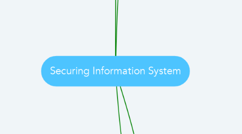 Mind Map: Securing Information System