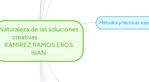 Mind Map: Naturaleza de las soluciones creativas. RAMIREZ RAMOS EROS IVAN