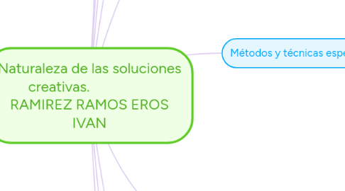 Mind Map: Naturaleza de las soluciones creativas.                  RAMIREZ RAMOS EROS IVAN