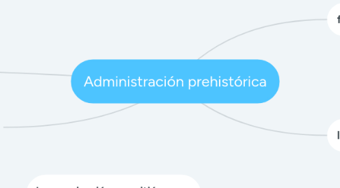 Mind Map: Administración prehistórica