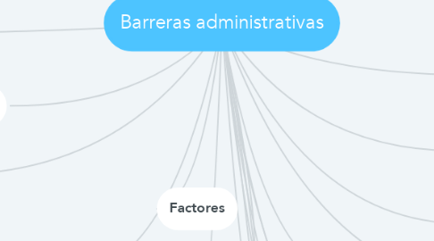 Mind Map: Barreras administrativas