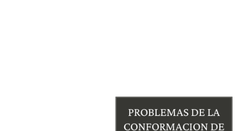 Mind Map: PROBLEMAS DE LA CONFORMACION DE IDENTIDAD