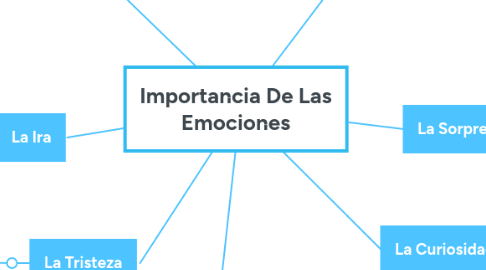 Mind Map: Importancia De Las Emociones