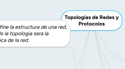 Mind Map: Topologías de Redes y Protocolos