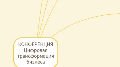 Mind Map: КОНФЕРЕНЦИЯ Цифровая трансформация бизнеса