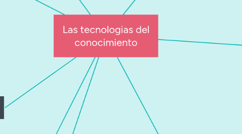 Mind Map: Las tecnologias del conocimiento