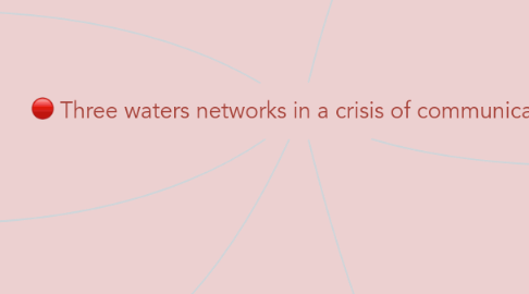 Mind Map: Three waters networks in a crisis of communication