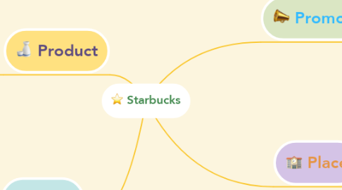 Mind Map: Starbucks