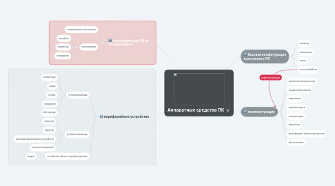 Mind Map: Аппаратные средства ПК