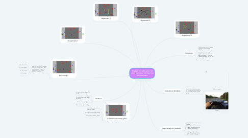 Mind Map: The spatial allocation of attention in an interactive environment