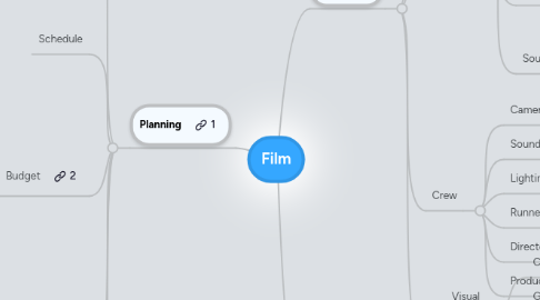 Mind Map: Film