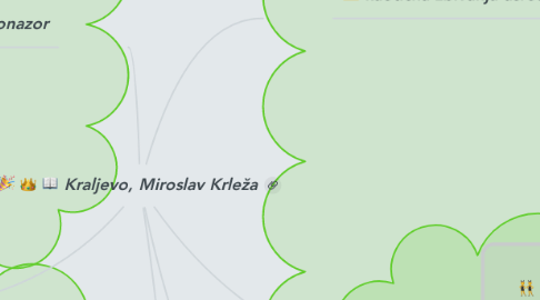 Mind Map: Kraljevo, Miroslav Krleža
